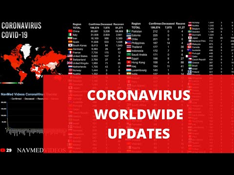 Coronavirus updates till 12th June 2020 – all country data